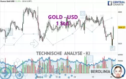 GOLD - USD - 1 Std.