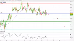 CAD/CHF - 1H