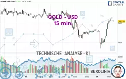 GOLD - USD - 15 min.