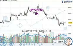 JPY/PLN - 1H