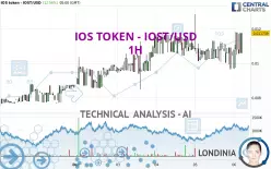 IOS TOKEN - IOST/USD - 1H