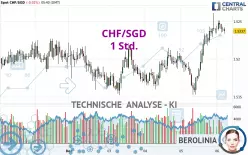 CHF/SGD - 1 Std.