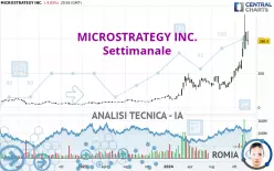 MICROSTRATEGY INC. - Settimanale