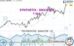 SYNTHETIX - SNX/USDT - 1 Std.