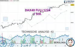 DAX40 FULL0325 - 1 Std.