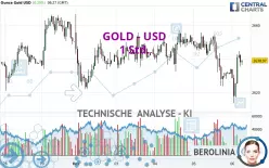 GOLD - USD - 1 Std.