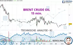 BRENT CRUDE OIL - 15 min.