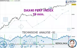 DAX40 PERF INDEX - 15 min.