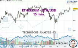 ETHEREUM - ETH/USD - 15 min.