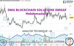 DMG BLOCKCHAIN SOLUTIONS DMGGF - Hebdomadaire