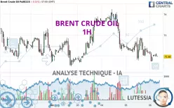 BRENT CRUDE OIL - 1H