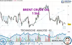 BRENT CRUDE OIL - 1H