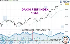 DAX40 PERF INDEX - 1H