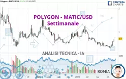 POLYGON - MATIC/USD - Settimanale