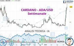 CARDANO - ADA/USD - Settimanale