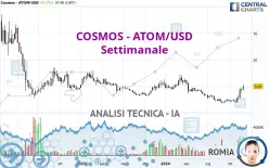 COSMOS - ATOM/USD - Settimanale