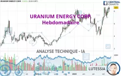 URANIUM ENERGY CORP. - Hebdomadaire