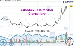 COSMOS - ATOM/USD - Giornaliero