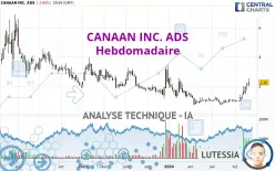 CANAAN INC. ADS - Hebdomadaire