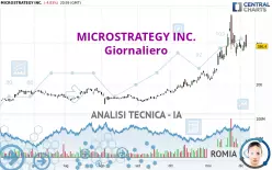 MICROSTRATEGY INC. - Giornaliero