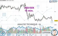 USD/SEK - 15 min.