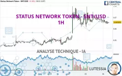 STATUS NETWORK TOKEN - SNT/USD - 1H