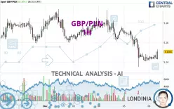 GBP/PLN - 1 uur