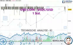 USD COIN - USDC/USD - 1 Std.