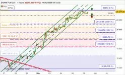 DAX40 FULL1224 - 1H