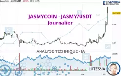 JASMYCOIN - JASMY/USDT - Journalier