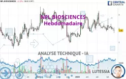 NFL BIOSCIENCES - Semanal