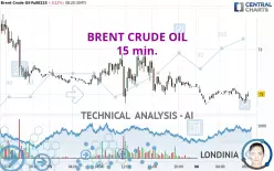 BRENT CRUDE OIL - 15 min.