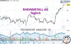 RHEINMETALL AG - Giornaliero