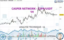 CASPER NETWORK - CSPR/USDT - 1H