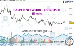 CASPER NETWORK - CSPR/USDT - 15 min.