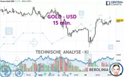 GOLD - USD - 15 min.