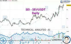 SEI - SEI/USDT - Daily