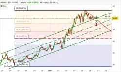 MULTIVERSX - EGLD/USD - 1 Std.