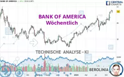 BANK OF AMERICA - Wöchentlich