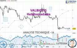 VALBIOTIS - Hebdomadaire