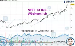 NETFLIX INC. - Wöchentlich