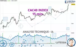 CAC40 INDEX - 15 min.