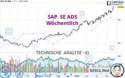 SAP  SE ADS - Wöchentlich