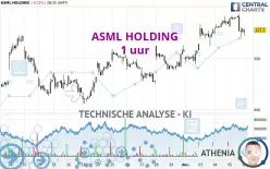 ASML HOLDING - 1 uur