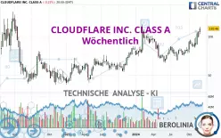 CLOUDFLARE INC. CLASS A - Wöchentlich