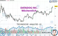 DATADOG INC. - Wöchentlich