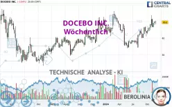 DOCEBO INC. - Wöchentlich