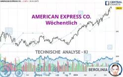 AMERICAN EXPRESS CO. - Wöchentlich