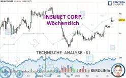 INSULET CORP. - Wöchentlich