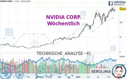 NVIDIA CORP. - Wöchentlich